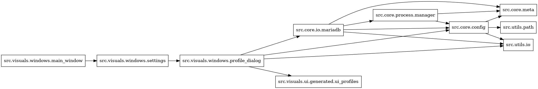 digraph imports {
  rankdir=LR;
  node [shape=box];
  "src.core.config" -> "src.core.meta";
  "src.core.config" -> "src.utils.io";
  "src.core.config" -> "src.utils.path";
  "src.core.io.mariadb" -> "src.core.config";
  "src.core.io.mariadb" -> "src.core.meta";
  "src.core.io.mariadb" -> "src.core.process.manager";
  "src.core.io.mariadb" -> "src.utils.io";
  "src.core.process.manager" -> "src.core.config";
  "src.core.process.manager" -> "src.core.meta";
  "src.visuals.windows.main_window" -> "src.visuals.windows.settings";
  "src.visuals.windows.profile_dialog" -> "src.core.config";
  "src.visuals.windows.profile_dialog" -> "src.core.io.mariadb";
  "src.visuals.windows.profile_dialog" -> "src.utils.io";
  "src.visuals.windows.profile_dialog" -> "src.visuals.ui.generated.ui_profiles";
  "src.visuals.windows.settings" -> "src.visuals.windows.profile_dialog";
}