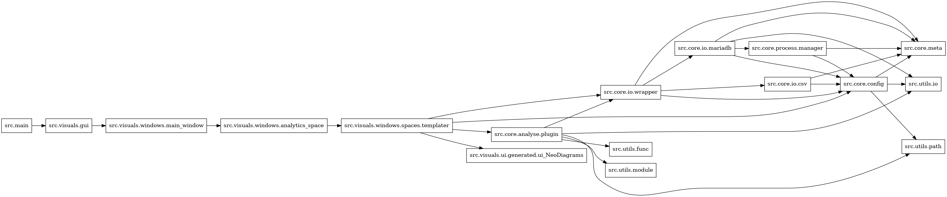 digraph imports {
  rankdir=LR;
  node [shape=box];
  "src.core.analyse.plugin" -> "src.core.io.wrapper";
  "src.core.analyse.plugin" -> "src.utils.func";
  "src.core.analyse.plugin" -> "src.utils.io";
  "src.core.analyse.plugin" -> "src.utils.module";
  "src.core.analyse.plugin" -> "src.utils.path";
  "src.core.config" -> "src.core.meta";
  "src.core.config" -> "src.utils.io";
  "src.core.config" -> "src.utils.path";
  "src.core.io.csv" -> "src.core.config";
  "src.core.io.csv" -> "src.core.meta";
  "src.core.io.mariadb" -> "src.core.config";
  "src.core.io.mariadb" -> "src.core.meta";
  "src.core.io.mariadb" -> "src.core.process.manager";
  "src.core.io.mariadb" -> "src.utils.io";
  "src.core.io.wrapper" -> "src.core.config";
  "src.core.io.wrapper" -> "src.core.io.csv";
  "src.core.io.wrapper" -> "src.core.io.mariadb";
  "src.core.io.wrapper" -> "src.core.meta";
  "src.core.process.manager" -> "src.core.config";
  "src.core.process.manager" -> "src.core.meta";
  "src.main" -> "src.visuals.gui";
  "src.visuals.gui" -> "src.visuals.windows.main_window";
  "src.visuals.windows.analytics_space" -> "src.visuals.windows.spaces.templater";
  "src.visuals.windows.main_window" -> "src.visuals.windows.analytics_space";
  "src.visuals.windows.spaces.templater" -> "src.core.analyse.plugin";
  "src.visuals.windows.spaces.templater" -> "src.core.config";
  "src.visuals.windows.spaces.templater" -> "src.core.io.wrapper";
  "src.visuals.windows.spaces.templater" -> "src.visuals.ui.generated.ui_NeoDiagrams";
}