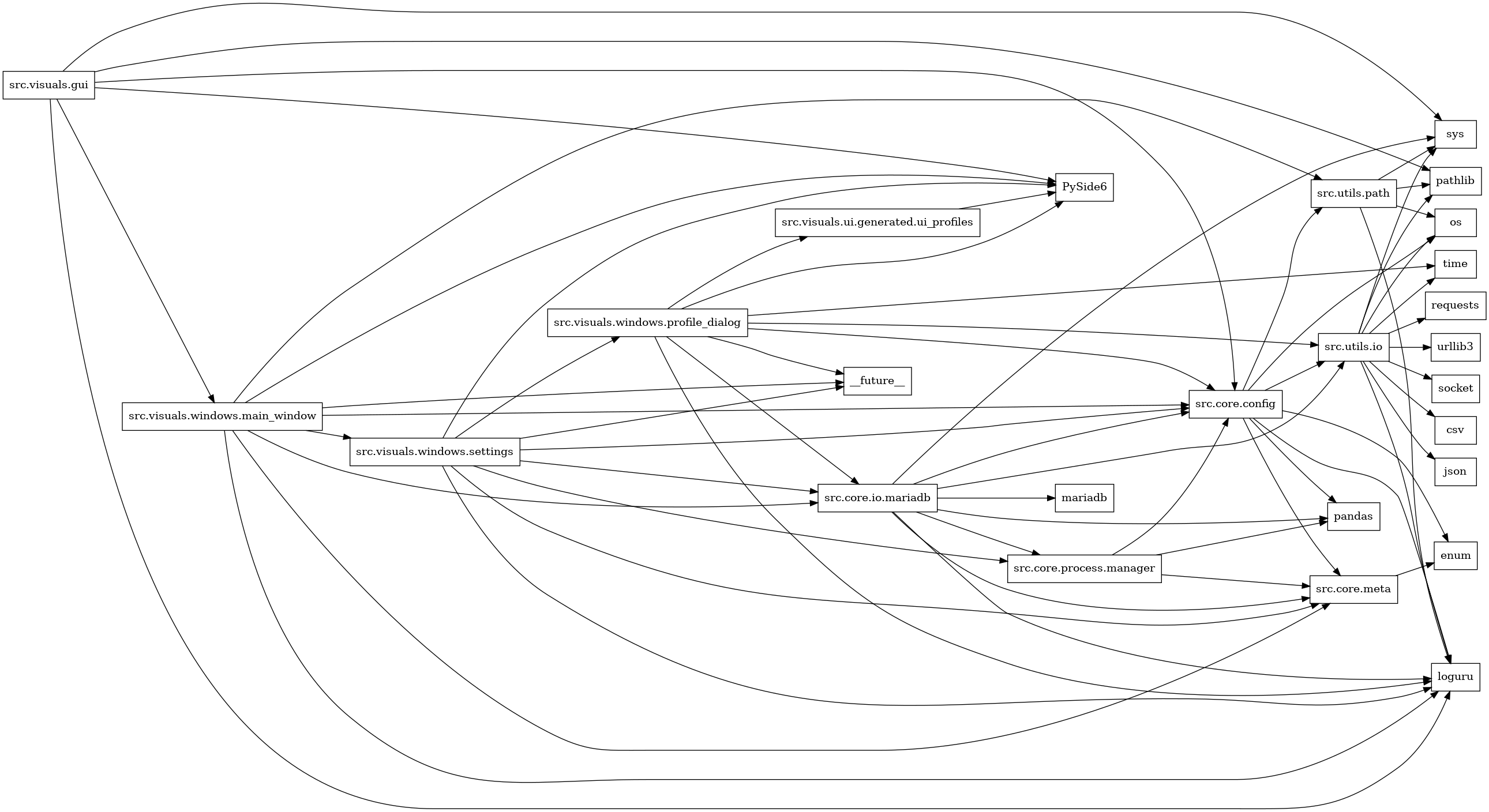 digraph imports {
  rankdir=LR;
  node [shape=box];
  "src.core.config" -> "enum";
  "src.core.config" -> "loguru";
  "src.core.config" -> "os";
  "src.core.config" -> "pandas";
  "src.core.config" -> "src.core.meta";
  "src.core.config" -> "src.utils.io";
  "src.core.config" -> "src.utils.path";
  "src.core.io.mariadb" -> "loguru";
  "src.core.io.mariadb" -> "mariadb";
  "src.core.io.mariadb" -> "pandas";
  "src.core.io.mariadb" -> "src.core.config";
  "src.core.io.mariadb" -> "src.core.meta";
  "src.core.io.mariadb" -> "src.core.process.manager";
  "src.core.io.mariadb" -> "src.utils.io";
  "src.core.io.mariadb" -> "sys";
  "src.core.meta" -> "enum";
  "src.core.process.manager" -> "pandas";
  "src.core.process.manager" -> "src.core.config";
  "src.core.process.manager" -> "src.core.meta";
  "src.utils.io" -> "csv";
  "src.utils.io" -> "json";
  "src.utils.io" -> "loguru";
  "src.utils.io" -> "os";
  "src.utils.io" -> "pathlib";
  "src.utils.io" -> "requests";
  "src.utils.io" -> "socket";
  "src.utils.io" -> "sys";
  "src.utils.io" -> "time";
  "src.utils.io" -> "urllib3";
  "src.utils.path" -> "loguru";
  "src.utils.path" -> "os";
  "src.utils.path" -> "pathlib";
  "src.utils.path" -> "sys";
  "src.visuals.gui" -> "PySide6";
  "src.visuals.gui" -> "loguru";
  "src.visuals.gui" -> "pathlib";
  "src.visuals.gui" -> "src.core.config";
  "src.visuals.gui" -> "src.visuals.windows.main_window";
  "src.visuals.gui" -> "sys";
  "src.visuals.ui.generated.ui_profiles" -> "PySide6";
  "src.visuals.windows.main_window" -> "PySide6";
  "src.visuals.windows.main_window" -> "__future__";
  "src.visuals.windows.main_window" -> "loguru";
  "src.visuals.windows.main_window" -> "src.core.config";
  "src.visuals.windows.main_window" -> "src.core.io.mariadb";
  "src.visuals.windows.main_window" -> "src.core.meta";
  "src.visuals.windows.main_window" -> "src.utils.path";
  "src.visuals.windows.main_window" -> "src.visuals.windows.settings";
  "src.visuals.windows.profile_dialog" -> "PySide6";
  "src.visuals.windows.profile_dialog" -> "__future__";
  "src.visuals.windows.profile_dialog" -> "loguru";
  "src.visuals.windows.profile_dialog" -> "src.core.config";
  "src.visuals.windows.profile_dialog" -> "src.core.io.mariadb";
  "src.visuals.windows.profile_dialog" -> "src.utils.io";
  "src.visuals.windows.profile_dialog" -> "src.visuals.ui.generated.ui_profiles";
  "src.visuals.windows.profile_dialog" -> "time";
  "src.visuals.windows.settings" -> "PySide6";
  "src.visuals.windows.settings" -> "__future__";
  "src.visuals.windows.settings" -> "loguru";
  "src.visuals.windows.settings" -> "src.core.config";
  "src.visuals.windows.settings" -> "src.core.io.mariadb";
  "src.visuals.windows.settings" -> "src.core.meta";
  "src.visuals.windows.settings" -> "src.core.process.manager";
  "src.visuals.windows.settings" -> "src.visuals.windows.profile_dialog";
}