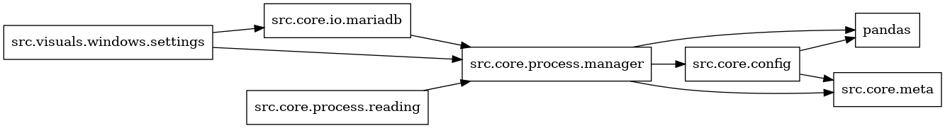 digraph imports {
  rankdir=LR;
  node [shape=box];
  "src.core.config" -> "pandas";
  "src.core.config" -> "src.core.meta";
  "src.core.io.mariadb" -> "src.core.process.manager";
  "src.core.process.manager" -> "pandas";
  "src.core.process.manager" -> "src.core.config";
  "src.core.process.manager" -> "src.core.meta";
  "src.core.process.reading" -> "src.core.process.manager";
  "src.visuals.windows.settings" -> "src.core.io.mariadb";
  "src.visuals.windows.settings" -> "src.core.process.manager";
}