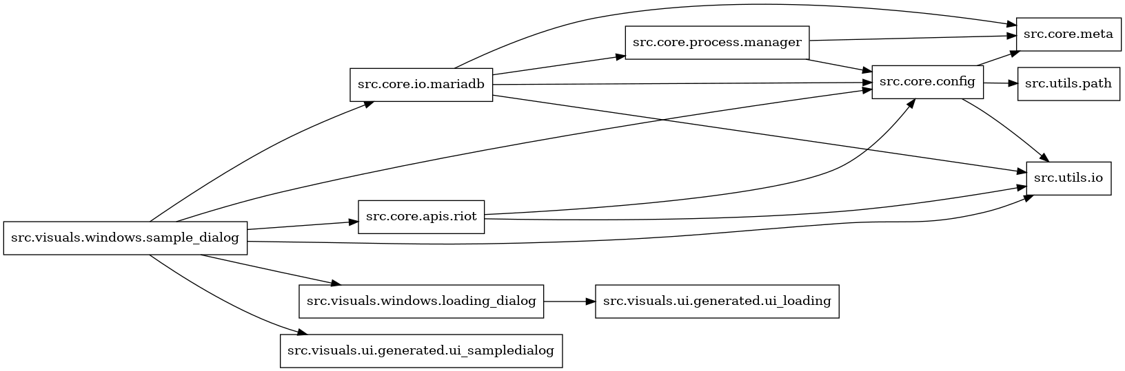 digraph imports {
  rankdir=LR;
  node [shape=box];
  "src.core.apis.riot" -> "src.core.config";
  "src.core.apis.riot" -> "src.utils.io";
  "src.core.config" -> "src.core.meta";
  "src.core.config" -> "src.utils.io";
  "src.core.config" -> "src.utils.path";
  "src.core.io.mariadb" -> "src.core.config";
  "src.core.io.mariadb" -> "src.core.meta";
  "src.core.io.mariadb" -> "src.core.process.manager";
  "src.core.io.mariadb" -> "src.utils.io";
  "src.core.process.manager" -> "src.core.config";
  "src.core.process.manager" -> "src.core.meta";
  "src.visuals.windows.loading_dialog" -> "src.visuals.ui.generated.ui_loading";
  "src.visuals.windows.sample_dialog" -> "src.core.apis.riot";
  "src.visuals.windows.sample_dialog" -> "src.core.config";
  "src.visuals.windows.sample_dialog" -> "src.core.io.mariadb";
  "src.visuals.windows.sample_dialog" -> "src.utils.io";
  "src.visuals.windows.sample_dialog" -> "src.visuals.ui.generated.ui_sampledialog";
  "src.visuals.windows.sample_dialog" -> "src.visuals.windows.loading_dialog";
}