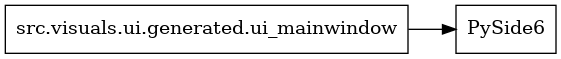 digraph imports {
  rankdir=LR;
  node [shape=box];
  "src.visuals.ui.generated.ui_mainwindow" -> "PySide6";
}
