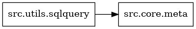 digraph imports {
  rankdir=LR;
  node [shape=box];
  "src.utils.sqlquery" -> "src.core.meta";
}
