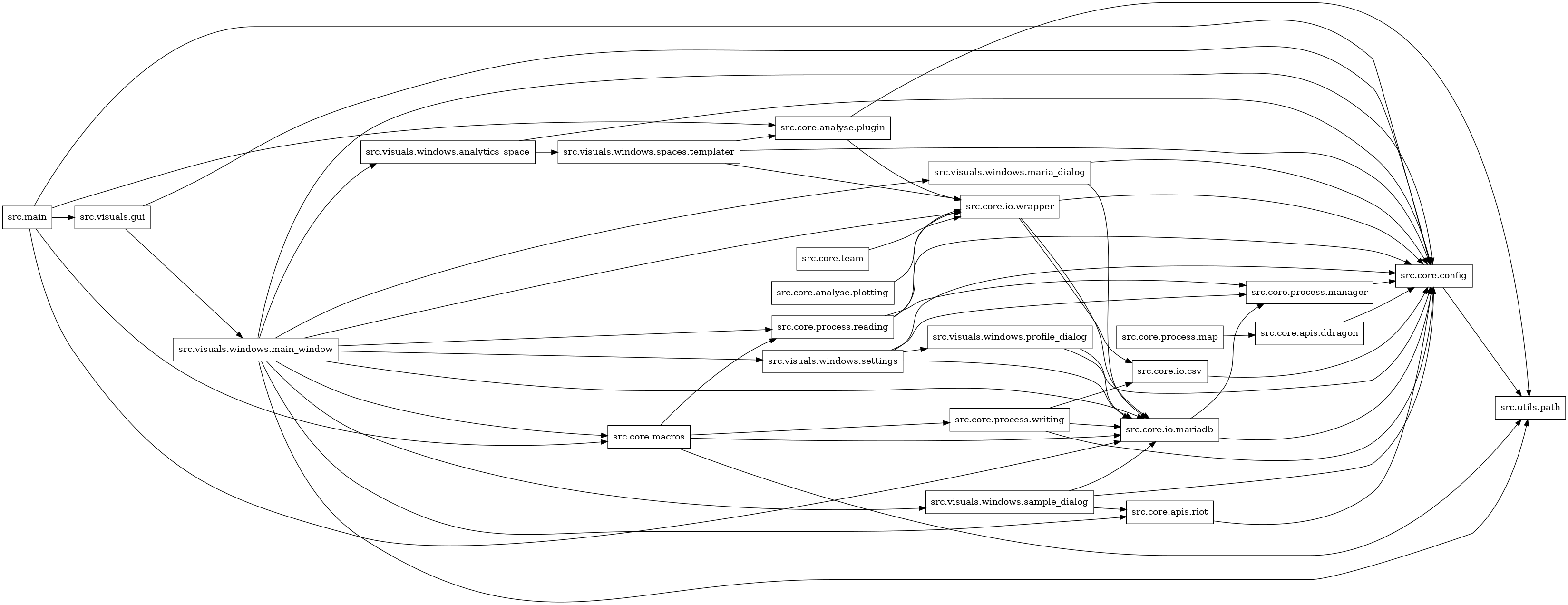 digraph imports {
  rankdir=LR;
  node [shape=box];
  "src.core.analyse.plotting" -> "src.core.io.wrapper";
  "src.core.analyse.plugin" -> "src.core.io.wrapper";
  "src.core.analyse.plugin" -> "src.utils.path";
  "src.core.apis.ddragon" -> "src.core.config";
  "src.core.apis.riot" -> "src.core.config";
  "src.core.config" -> "src.utils.path";
  "src.core.io.csv" -> "src.core.config";
  "src.core.io.mariadb" -> "src.core.config";
  "src.core.io.mariadb" -> "src.core.process.manager";
  "src.core.io.wrapper" -> "src.core.config";
  "src.core.io.wrapper" -> "src.core.io.csv";
  "src.core.io.wrapper" -> "src.core.io.mariadb";
  "src.core.macros" -> "src.core.io.mariadb";
  "src.core.macros" -> "src.core.process.reading";
  "src.core.macros" -> "src.core.process.writing";
  "src.core.macros" -> "src.utils.path";
  "src.core.process.manager" -> "src.core.config";
  "src.core.process.map" -> "src.core.apis.ddragon";
  "src.core.process.reading" -> "src.core.config";
  "src.core.process.reading" -> "src.core.io.wrapper";
  "src.core.process.reading" -> "src.core.process.manager";
  "src.core.process.writing" -> "src.core.config";
  "src.core.process.writing" -> "src.core.io.csv";
  "src.core.process.writing" -> "src.core.io.mariadb";
  "src.core.team" -> "src.core.io.wrapper";
  "src.main" -> "src.core.analyse.plugin";
  "src.main" -> "src.core.config";
  "src.main" -> "src.core.io.mariadb";
  "src.main" -> "src.core.macros";
  "src.main" -> "src.visuals.gui";
  "src.visuals.gui" -> "src.core.config";
  "src.visuals.gui" -> "src.visuals.windows.main_window";
  "src.visuals.windows.analytics_space" -> "src.core.config";
  "src.visuals.windows.analytics_space" -> "src.visuals.windows.spaces.templater";
  "src.visuals.windows.main_window" -> "src.core.apis.riot";
  "src.visuals.windows.main_window" -> "src.core.config";
  "src.visuals.windows.main_window" -> "src.core.io.mariadb";
  "src.visuals.windows.main_window" -> "src.core.io.wrapper";
  "src.visuals.windows.main_window" -> "src.core.macros";
  "src.visuals.windows.main_window" -> "src.core.process.reading";
  "src.visuals.windows.main_window" -> "src.utils.path";
  "src.visuals.windows.main_window" -> "src.visuals.windows.analytics_space";
  "src.visuals.windows.main_window" -> "src.visuals.windows.maria_dialog";
  "src.visuals.windows.main_window" -> "src.visuals.windows.sample_dialog";
  "src.visuals.windows.main_window" -> "src.visuals.windows.settings";
  "src.visuals.windows.maria_dialog" -> "src.core.config";
  "src.visuals.windows.maria_dialog" -> "src.core.io.mariadb";
  "src.visuals.windows.profile_dialog" -> "src.core.config";
  "src.visuals.windows.profile_dialog" -> "src.core.io.mariadb";
  "src.visuals.windows.sample_dialog" -> "src.core.apis.riot";
  "src.visuals.windows.sample_dialog" -> "src.core.config";
  "src.visuals.windows.sample_dialog" -> "src.core.io.mariadb";
  "src.visuals.windows.settings" -> "src.core.config";
  "src.visuals.windows.settings" -> "src.core.io.mariadb";
  "src.visuals.windows.settings" -> "src.core.process.manager";
  "src.visuals.windows.settings" -> "src.visuals.windows.profile_dialog";
  "src.visuals.windows.spaces.templater" -> "src.core.analyse.plugin";
  "src.visuals.windows.spaces.templater" -> "src.core.config";
  "src.visuals.windows.spaces.templater" -> "src.core.io.wrapper";
}