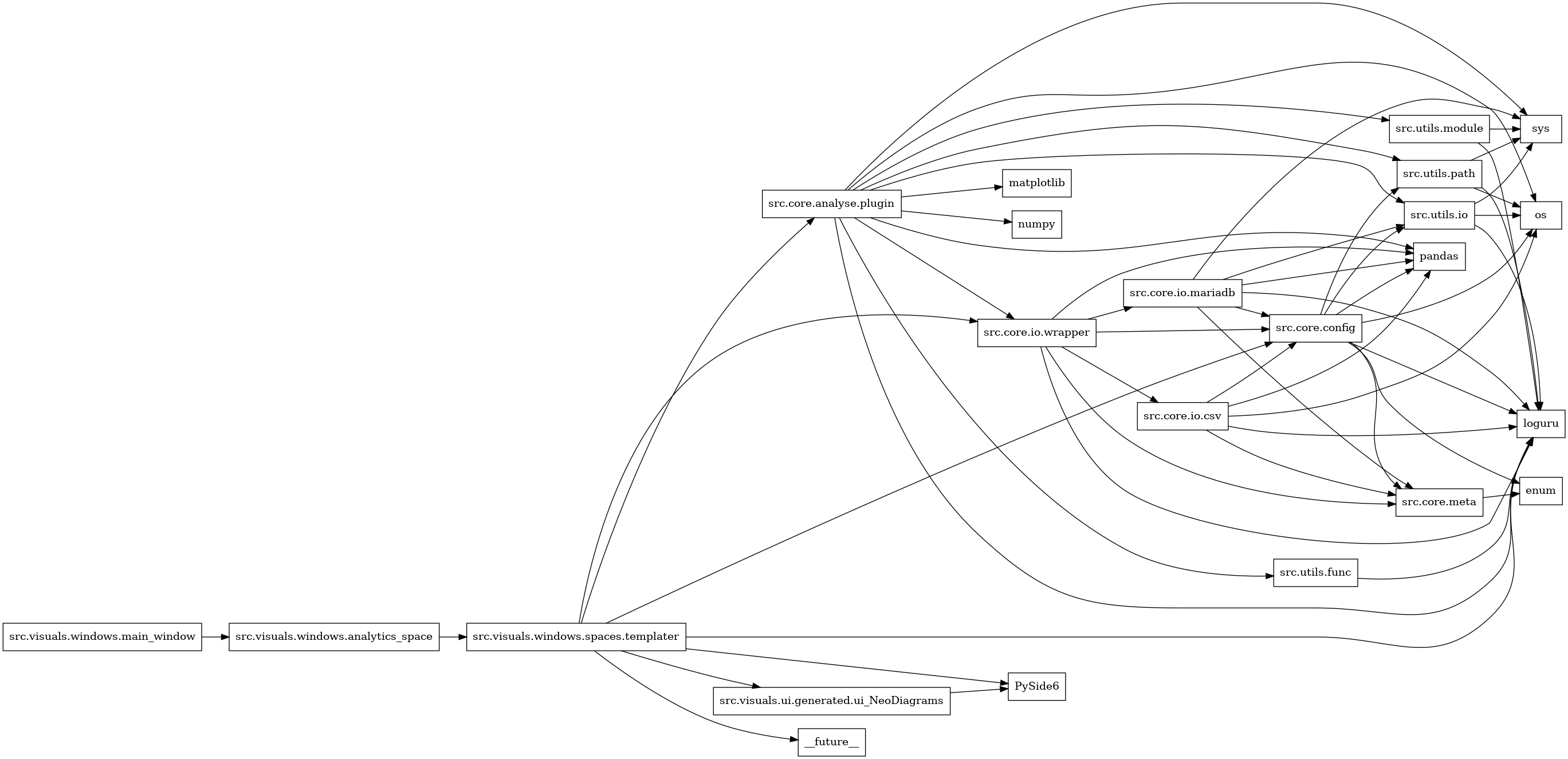 digraph imports {
  rankdir=LR;
  node [shape=box];
  "src.core.analyse.plugin" -> "loguru";
  "src.core.analyse.plugin" -> "matplotlib";
  "src.core.analyse.plugin" -> "numpy";
  "src.core.analyse.plugin" -> "os";
  "src.core.analyse.plugin" -> "pandas";
  "src.core.analyse.plugin" -> "src.core.io.wrapper";
  "src.core.analyse.plugin" -> "src.utils.func";
  "src.core.analyse.plugin" -> "src.utils.io";
  "src.core.analyse.plugin" -> "src.utils.module";
  "src.core.analyse.plugin" -> "src.utils.path";
  "src.core.analyse.plugin" -> "sys";
  "src.core.config" -> "enum";
  "src.core.config" -> "loguru";
  "src.core.config" -> "os";
  "src.core.config" -> "pandas";
  "src.core.config" -> "src.core.meta";
  "src.core.config" -> "src.utils.io";
  "src.core.config" -> "src.utils.path";
  "src.core.io.csv" -> "loguru";
  "src.core.io.csv" -> "os";
  "src.core.io.csv" -> "pandas";
  "src.core.io.csv" -> "src.core.config";
  "src.core.io.csv" -> "src.core.meta";
  "src.core.io.mariadb" -> "loguru";
  "src.core.io.mariadb" -> "pandas";
  "src.core.io.mariadb" -> "src.core.config";
  "src.core.io.mariadb" -> "src.core.meta";
  "src.core.io.mariadb" -> "src.utils.io";
  "src.core.io.mariadb" -> "sys";
  "src.core.io.wrapper" -> "loguru";
  "src.core.io.wrapper" -> "pandas";
  "src.core.io.wrapper" -> "src.core.config";
  "src.core.io.wrapper" -> "src.core.io.csv";
  "src.core.io.wrapper" -> "src.core.io.mariadb";
  "src.core.io.wrapper" -> "src.core.meta";
  "src.core.meta" -> "enum";
  "src.utils.func" -> "loguru";
  "src.utils.io" -> "loguru";
  "src.utils.io" -> "os";
  "src.utils.io" -> "sys";
  "src.utils.module" -> "loguru";
  "src.utils.module" -> "sys";
  "src.utils.path" -> "loguru";
  "src.utils.path" -> "os";
  "src.utils.path" -> "sys";
  "src.visuals.ui.generated.ui_NeoDiagrams" -> "PySide6";
  "src.visuals.windows.analytics_space" -> "src.visuals.windows.spaces.templater";
  "src.visuals.windows.main_window" -> "src.visuals.windows.analytics_space";
  "src.visuals.windows.spaces.templater" -> "PySide6";
  "src.visuals.windows.spaces.templater" -> "__future__";
  "src.visuals.windows.spaces.templater" -> "loguru";
  "src.visuals.windows.spaces.templater" -> "src.core.analyse.plugin";
  "src.visuals.windows.spaces.templater" -> "src.core.config";
  "src.visuals.windows.spaces.templater" -> "src.core.io.wrapper";
  "src.visuals.windows.spaces.templater" -> "src.visuals.ui.generated.ui_NeoDiagrams";
}