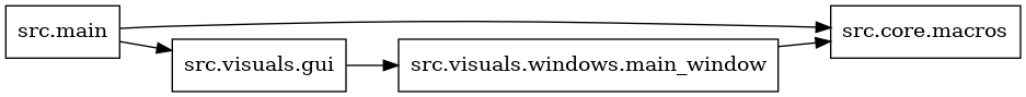 digraph imports {
  rankdir=LR;
  node [shape=box];
  "src.main" -> "src.core.macros";
  "src.main" -> "src.visuals.gui";
  "src.visuals.gui" -> "src.visuals.windows.main_window";
  "src.visuals.windows.main_window" -> "src.core.macros";
}