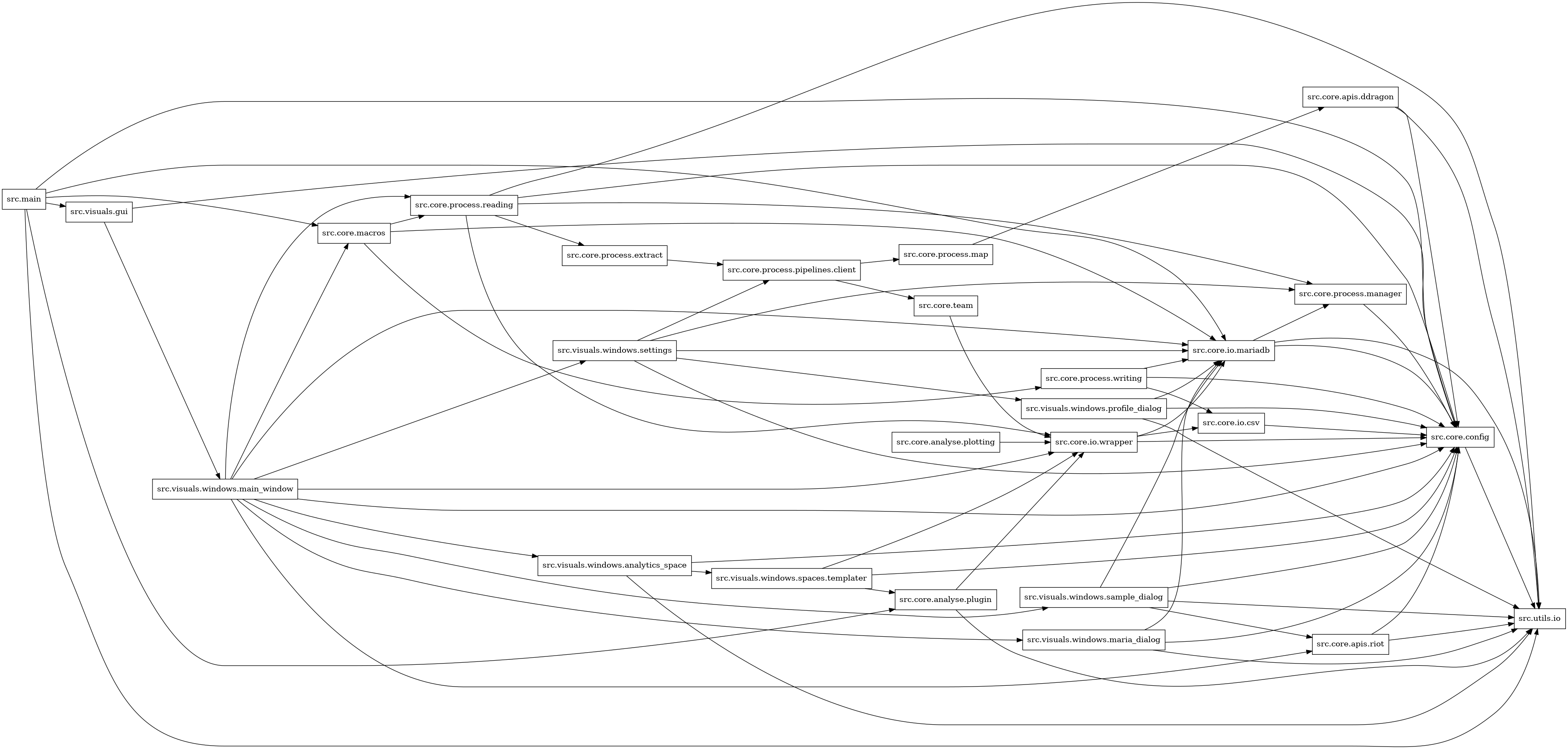 digraph imports {
  rankdir=LR;
  node [shape=box];
  "src.core.analyse.plotting" -> "src.core.io.wrapper";
  "src.core.analyse.plugin" -> "src.core.io.wrapper";
  "src.core.analyse.plugin" -> "src.utils.io";
  "src.core.apis.ddragon" -> "src.core.config";
  "src.core.apis.ddragon" -> "src.utils.io";
  "src.core.apis.riot" -> "src.core.config";
  "src.core.apis.riot" -> "src.utils.io";
  "src.core.config" -> "src.utils.io";
  "src.core.io.csv" -> "src.core.config";
  "src.core.io.mariadb" -> "src.core.config";
  "src.core.io.mariadb" -> "src.core.process.manager";
  "src.core.io.mariadb" -> "src.utils.io";
  "src.core.io.wrapper" -> "src.core.config";
  "src.core.io.wrapper" -> "src.core.io.csv";
  "src.core.io.wrapper" -> "src.core.io.mariadb";
  "src.core.macros" -> "src.core.io.mariadb";
  "src.core.macros" -> "src.core.process.reading";
  "src.core.macros" -> "src.core.process.writing";
  "src.core.process.extract" -> "src.core.process.pipelines.client";
  "src.core.process.manager" -> "src.core.config";
  "src.core.process.map" -> "src.core.apis.ddragon";
  "src.core.process.pipelines.client" -> "src.core.process.map";
  "src.core.process.pipelines.client" -> "src.core.team";
  "src.core.process.reading" -> "src.core.config";
  "src.core.process.reading" -> "src.core.io.wrapper";
  "src.core.process.reading" -> "src.core.process.extract";
  "src.core.process.reading" -> "src.core.process.manager";
  "src.core.process.reading" -> "src.utils.io";
  "src.core.process.writing" -> "src.core.config";
  "src.core.process.writing" -> "src.core.io.csv";
  "src.core.process.writing" -> "src.core.io.mariadb";
  "src.core.team" -> "src.core.io.wrapper";
  "src.main" -> "src.core.analyse.plugin";
  "src.main" -> "src.core.config";
  "src.main" -> "src.core.io.mariadb";
  "src.main" -> "src.core.macros";
  "src.main" -> "src.utils.io";
  "src.main" -> "src.visuals.gui";
  "src.visuals.gui" -> "src.core.config";
  "src.visuals.gui" -> "src.visuals.windows.main_window";
  "src.visuals.windows.analytics_space" -> "src.core.config";
  "src.visuals.windows.analytics_space" -> "src.utils.io";
  "src.visuals.windows.analytics_space" -> "src.visuals.windows.spaces.templater";
  "src.visuals.windows.main_window" -> "src.core.apis.riot";
  "src.visuals.windows.main_window" -> "src.core.config";
  "src.visuals.windows.main_window" -> "src.core.io.mariadb";
  "src.visuals.windows.main_window" -> "src.core.io.wrapper";
  "src.visuals.windows.main_window" -> "src.core.macros";
  "src.visuals.windows.main_window" -> "src.core.process.reading";
  "src.visuals.windows.main_window" -> "src.visuals.windows.analytics_space";
  "src.visuals.windows.main_window" -> "src.visuals.windows.maria_dialog";
  "src.visuals.windows.main_window" -> "src.visuals.windows.sample_dialog";
  "src.visuals.windows.main_window" -> "src.visuals.windows.settings";
  "src.visuals.windows.maria_dialog" -> "src.core.config";
  "src.visuals.windows.maria_dialog" -> "src.core.io.mariadb";
  "src.visuals.windows.maria_dialog" -> "src.utils.io";
  "src.visuals.windows.profile_dialog" -> "src.core.config";
  "src.visuals.windows.profile_dialog" -> "src.core.io.mariadb";
  "src.visuals.windows.profile_dialog" -> "src.utils.io";
  "src.visuals.windows.sample_dialog" -> "src.core.apis.riot";
  "src.visuals.windows.sample_dialog" -> "src.core.config";
  "src.visuals.windows.sample_dialog" -> "src.core.io.mariadb";
  "src.visuals.windows.sample_dialog" -> "src.utils.io";
  "src.visuals.windows.settings" -> "src.core.config";
  "src.visuals.windows.settings" -> "src.core.io.mariadb";
  "src.visuals.windows.settings" -> "src.core.process.manager";
  "src.visuals.windows.settings" -> "src.core.process.pipelines.client";
  "src.visuals.windows.settings" -> "src.visuals.windows.profile_dialog";
  "src.visuals.windows.spaces.templater" -> "src.core.analyse.plugin";
  "src.visuals.windows.spaces.templater" -> "src.core.config";
  "src.visuals.windows.spaces.templater" -> "src.core.io.wrapper";
}
