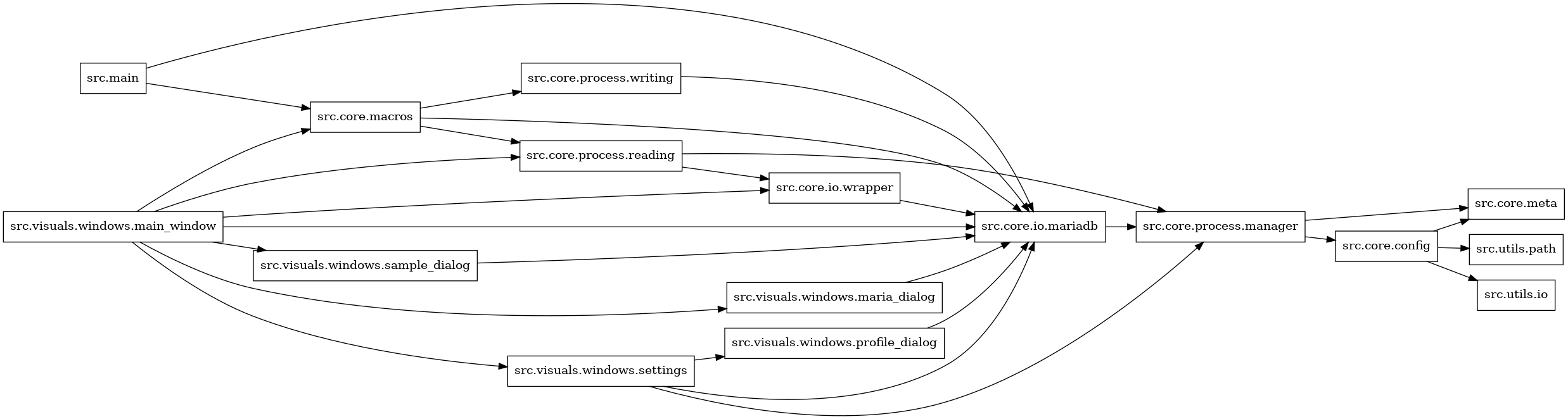 digraph imports {
  rankdir=LR;
  node [shape=box];
  "src.core.config" -> "src.core.meta";
  "src.core.config" -> "src.utils.io";
  "src.core.config" -> "src.utils.path";
  "src.core.io.mariadb" -> "src.core.process.manager";
  "src.core.io.wrapper" -> "src.core.io.mariadb";
  "src.core.macros" -> "src.core.io.mariadb";
  "src.core.macros" -> "src.core.process.reading";
  "src.core.macros" -> "src.core.process.writing";
  "src.core.process.manager" -> "src.core.config";
  "src.core.process.manager" -> "src.core.meta";
  "src.core.process.reading" -> "src.core.io.wrapper";
  "src.core.process.reading" -> "src.core.process.manager";
  "src.core.process.writing" -> "src.core.io.mariadb";
  "src.main" -> "src.core.io.mariadb";
  "src.main" -> "src.core.macros";
  "src.visuals.windows.main_window" -> "src.core.io.mariadb";
  "src.visuals.windows.main_window" -> "src.core.io.wrapper";
  "src.visuals.windows.main_window" -> "src.core.macros";
  "src.visuals.windows.main_window" -> "src.core.process.reading";
  "src.visuals.windows.main_window" -> "src.visuals.windows.maria_dialog";
  "src.visuals.windows.main_window" -> "src.visuals.windows.sample_dialog";
  "src.visuals.windows.main_window" -> "src.visuals.windows.settings";
  "src.visuals.windows.maria_dialog" -> "src.core.io.mariadb";
  "src.visuals.windows.profile_dialog" -> "src.core.io.mariadb";
  "src.visuals.windows.sample_dialog" -> "src.core.io.mariadb";
  "src.visuals.windows.settings" -> "src.core.io.mariadb";
  "src.visuals.windows.settings" -> "src.core.process.manager";
  "src.visuals.windows.settings" -> "src.visuals.windows.profile_dialog";
}