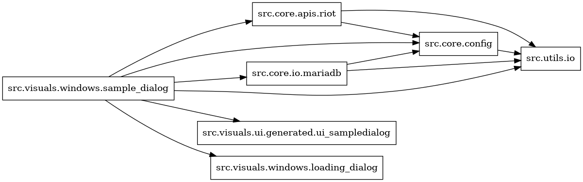digraph imports {
  rankdir=LR;
  node [shape=box];
  "src.core.apis.riot" -> "src.core.config";
  "src.core.apis.riot" -> "src.utils.io";
  "src.core.config" -> "src.utils.io";
  "src.core.io.mariadb" -> "src.core.config";
  "src.core.io.mariadb" -> "src.utils.io";
  "src.visuals.windows.sample_dialog" -> "src.core.apis.riot";
  "src.visuals.windows.sample_dialog" -> "src.core.config";
  "src.visuals.windows.sample_dialog" -> "src.core.io.mariadb";
  "src.visuals.windows.sample_dialog" -> "src.utils.io";
  "src.visuals.windows.sample_dialog" -> "src.visuals.ui.generated.ui_sampledialog";
  "src.visuals.windows.sample_dialog" -> "src.visuals.windows.loading_dialog";
}