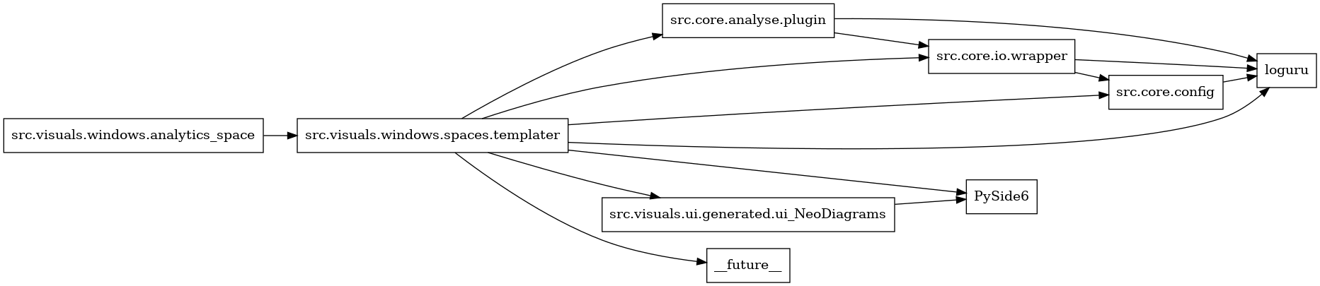 digraph imports {
  rankdir=LR;
  node [shape=box];
  "src.core.analyse.plugin" -> "loguru";
  "src.core.analyse.plugin" -> "src.core.io.wrapper";
  "src.core.config" -> "loguru";
  "src.core.io.wrapper" -> "loguru";
  "src.core.io.wrapper" -> "src.core.config";
  "src.visuals.ui.generated.ui_NeoDiagrams" -> "PySide6";
  "src.visuals.windows.analytics_space" -> "src.visuals.windows.spaces.templater";
  "src.visuals.windows.spaces.templater" -> "PySide6";
  "src.visuals.windows.spaces.templater" -> "__future__";
  "src.visuals.windows.spaces.templater" -> "loguru";
  "src.visuals.windows.spaces.templater" -> "src.core.analyse.plugin";
  "src.visuals.windows.spaces.templater" -> "src.core.config";
  "src.visuals.windows.spaces.templater" -> "src.core.io.wrapper";
  "src.visuals.windows.spaces.templater" -> "src.visuals.ui.generated.ui_NeoDiagrams";
}