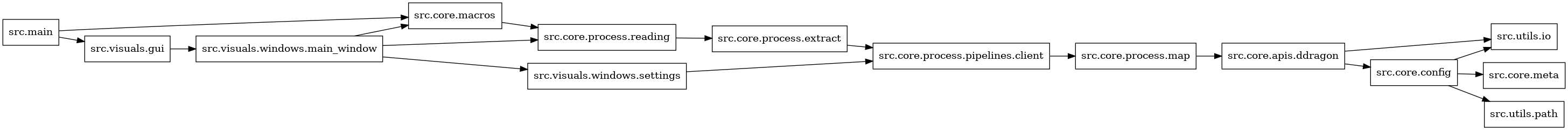 digraph imports {
  rankdir=LR;
  node [shape=box];
  "src.core.apis.ddragon" -> "src.core.config";
  "src.core.apis.ddragon" -> "src.utils.io";
  "src.core.config" -> "src.core.meta";
  "src.core.config" -> "src.utils.io";
  "src.core.config" -> "src.utils.path";
  "src.core.macros" -> "src.core.process.reading";
  "src.core.process.extract" -> "src.core.process.pipelines.client";
  "src.core.process.map" -> "src.core.apis.ddragon";
  "src.core.process.pipelines.client" -> "src.core.process.map";
  "src.core.process.reading" -> "src.core.process.extract";
  "src.main" -> "src.core.macros";
  "src.main" -> "src.visuals.gui";
  "src.visuals.gui" -> "src.visuals.windows.main_window";
  "src.visuals.windows.main_window" -> "src.core.macros";
  "src.visuals.windows.main_window" -> "src.core.process.reading";
  "src.visuals.windows.main_window" -> "src.visuals.windows.settings";
  "src.visuals.windows.settings" -> "src.core.process.pipelines.client";
}