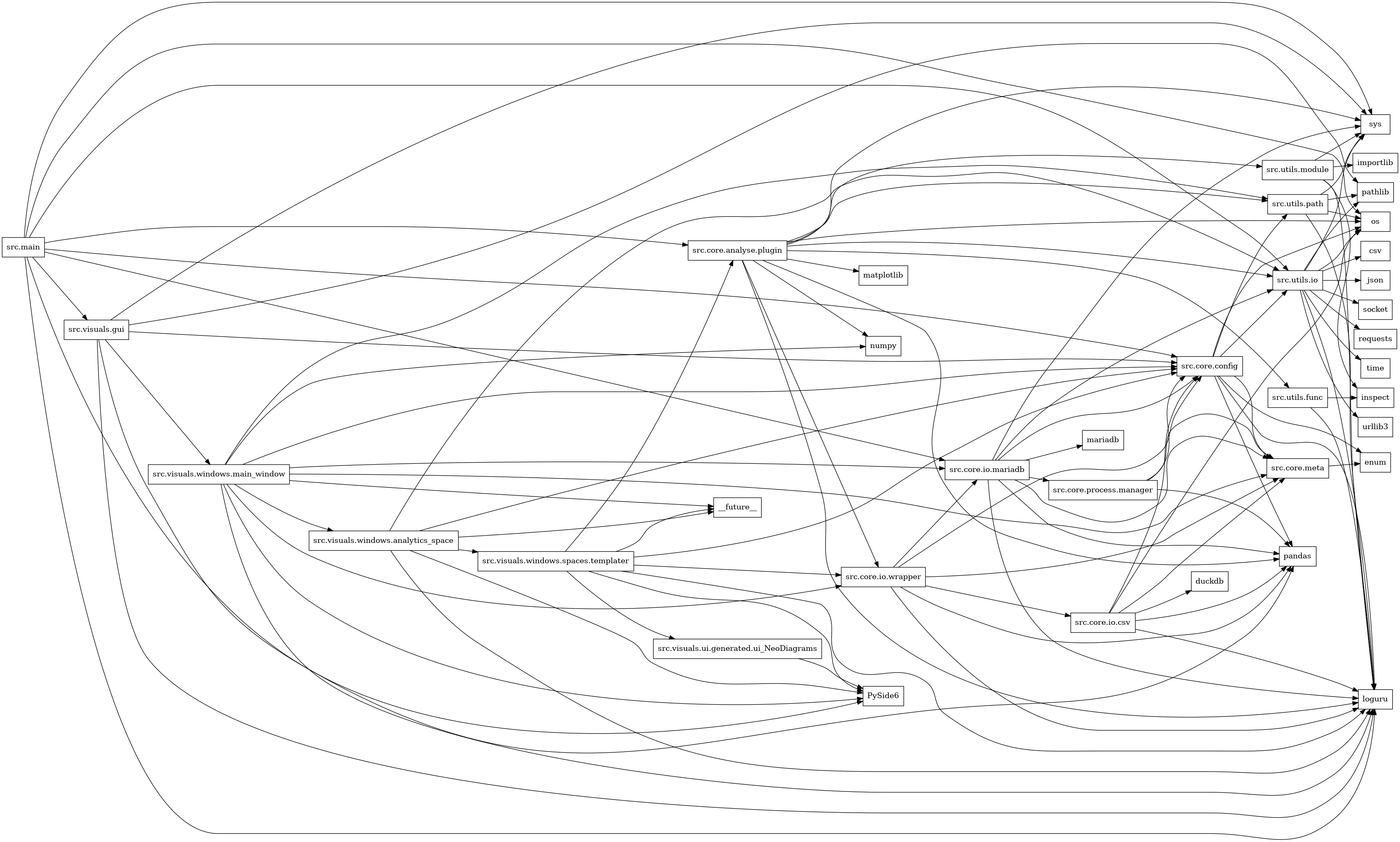 digraph imports {
  rankdir=LR;
  node [shape=box];
  "src.core.analyse.plugin" -> "loguru";
  "src.core.analyse.plugin" -> "matplotlib";
  "src.core.analyse.plugin" -> "numpy";
  "src.core.analyse.plugin" -> "os";
  "src.core.analyse.plugin" -> "pandas";
  "src.core.analyse.plugin" -> "src.core.io.wrapper";
  "src.core.analyse.plugin" -> "src.utils.func";
  "src.core.analyse.plugin" -> "src.utils.io";
  "src.core.analyse.plugin" -> "src.utils.module";
  "src.core.analyse.plugin" -> "src.utils.path";
  "src.core.analyse.plugin" -> "sys";
  "src.core.config" -> "enum";
  "src.core.config" -> "loguru";
  "src.core.config" -> "os";
  "src.core.config" -> "pandas";
  "src.core.config" -> "src.core.meta";
  "src.core.config" -> "src.utils.io";
  "src.core.config" -> "src.utils.path";
  "src.core.io.csv" -> "duckdb";
  "src.core.io.csv" -> "loguru";
  "src.core.io.csv" -> "os";
  "src.core.io.csv" -> "pandas";
  "src.core.io.csv" -> "src.core.config";
  "src.core.io.csv" -> "src.core.meta";
  "src.core.io.mariadb" -> "loguru";
  "src.core.io.mariadb" -> "mariadb";
  "src.core.io.mariadb" -> "pandas";
  "src.core.io.mariadb" -> "src.core.config";
  "src.core.io.mariadb" -> "src.core.meta";
  "src.core.io.mariadb" -> "src.core.process.manager";
  "src.core.io.mariadb" -> "src.utils.io";
  "src.core.io.mariadb" -> "sys";
  "src.core.io.wrapper" -> "loguru";
  "src.core.io.wrapper" -> "pandas";
  "src.core.io.wrapper" -> "src.core.config";
  "src.core.io.wrapper" -> "src.core.io.csv";
  "src.core.io.wrapper" -> "src.core.io.mariadb";
  "src.core.io.wrapper" -> "src.core.meta";
  "src.core.meta" -> "enum";
  "src.core.process.manager" -> "pandas";
  "src.core.process.manager" -> "src.core.config";
  "src.core.process.manager" -> "src.core.meta";
  "src.main" -> "loguru";
  "src.main" -> "os";
  "src.main" -> "pandas";
  "src.main" -> "src.core.analyse.plugin";
  "src.main" -> "src.core.config";
  "src.main" -> "src.core.io.mariadb";
  "src.main" -> "src.utils.io";
  "src.main" -> "src.visuals.gui";
  "src.main" -> "sys";
  "src.utils.func" -> "inspect";
  "src.utils.func" -> "loguru";
  "src.utils.io" -> "csv";
  "src.utils.io" -> "json";
  "src.utils.io" -> "loguru";
  "src.utils.io" -> "os";
  "src.utils.io" -> "pathlib";
  "src.utils.io" -> "requests";
  "src.utils.io" -> "socket";
  "src.utils.io" -> "sys";
  "src.utils.io" -> "time";
  "src.utils.io" -> "urllib3";
  "src.utils.module" -> "importlib";
  "src.utils.module" -> "inspect";
  "src.utils.module" -> "loguru";
  "src.utils.module" -> "sys";
  "src.utils.path" -> "loguru";
  "src.utils.path" -> "os";
  "src.utils.path" -> "pathlib";
  "src.utils.path" -> "sys";
  "src.visuals.gui" -> "PySide6";
  "src.visuals.gui" -> "loguru";
  "src.visuals.gui" -> "pathlib";
  "src.visuals.gui" -> "src.core.config";
  "src.visuals.gui" -> "src.visuals.windows.main_window";
  "src.visuals.gui" -> "sys";
  "src.visuals.ui.generated.ui_NeoDiagrams" -> "PySide6";
  "src.visuals.windows.analytics_space" -> "PySide6";
  "src.visuals.windows.analytics_space" -> "__future__";
  "src.visuals.windows.analytics_space" -> "loguru";
  "src.visuals.windows.analytics_space" -> "src.core.config";
  "src.visuals.windows.analytics_space" -> "src.utils.io";
  "src.visuals.windows.analytics_space" -> "src.visuals.windows.spaces.templater";
  "src.visuals.windows.main_window" -> "PySide6";
  "src.visuals.windows.main_window" -> "__future__";
  "src.visuals.windows.main_window" -> "loguru";
  "src.visuals.windows.main_window" -> "numpy";
  "src.visuals.windows.main_window" -> "src.core.config";
  "src.visuals.windows.main_window" -> "src.core.io.mariadb";
  "src.visuals.windows.main_window" -> "src.core.io.wrapper";
  "src.visuals.windows.main_window" -> "src.core.meta";
  "src.visuals.windows.main_window" -> "src.utils.path";
  "src.visuals.windows.main_window" -> "src.visuals.windows.analytics_space";
  "src.visuals.windows.spaces.templater" -> "PySide6";
  "src.visuals.windows.spaces.templater" -> "__future__";
  "src.visuals.windows.spaces.templater" -> "loguru";
  "src.visuals.windows.spaces.templater" -> "src.core.analyse.plugin";
  "src.visuals.windows.spaces.templater" -> "src.core.config";
  "src.visuals.windows.spaces.templater" -> "src.core.io.wrapper";
  "src.visuals.windows.spaces.templater" -> "src.visuals.ui.generated.ui_NeoDiagrams";
}