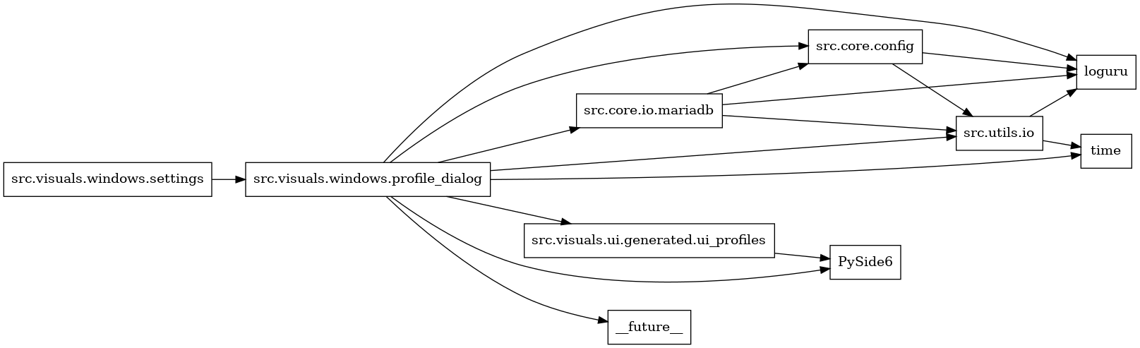 digraph imports {
  rankdir=LR;
  node [shape=box];
  "src.core.config" -> "loguru";
  "src.core.config" -> "src.utils.io";
  "src.core.io.mariadb" -> "loguru";
  "src.core.io.mariadb" -> "src.core.config";
  "src.core.io.mariadb" -> "src.utils.io";
  "src.utils.io" -> "loguru";
  "src.utils.io" -> "time";
  "src.visuals.ui.generated.ui_profiles" -> "PySide6";
  "src.visuals.windows.profile_dialog" -> "PySide6";
  "src.visuals.windows.profile_dialog" -> "__future__";
  "src.visuals.windows.profile_dialog" -> "loguru";
  "src.visuals.windows.profile_dialog" -> "src.core.config";
  "src.visuals.windows.profile_dialog" -> "src.core.io.mariadb";
  "src.visuals.windows.profile_dialog" -> "src.utils.io";
  "src.visuals.windows.profile_dialog" -> "src.visuals.ui.generated.ui_profiles";
  "src.visuals.windows.profile_dialog" -> "time";
  "src.visuals.windows.settings" -> "src.visuals.windows.profile_dialog";
}