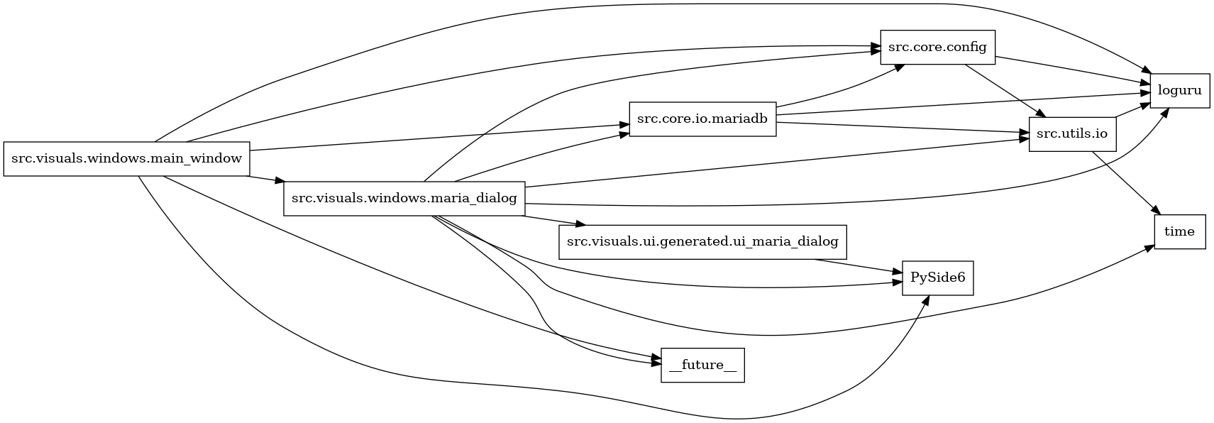 digraph imports {
  rankdir=LR;
  node [shape=box];
  "src.core.config" -> "loguru";
  "src.core.config" -> "src.utils.io";
  "src.core.io.mariadb" -> "loguru";
  "src.core.io.mariadb" -> "src.core.config";
  "src.core.io.mariadb" -> "src.utils.io";
  "src.utils.io" -> "loguru";
  "src.utils.io" -> "time";
  "src.visuals.ui.generated.ui_maria_dialog" -> "PySide6";
  "src.visuals.windows.main_window" -> "PySide6";
  "src.visuals.windows.main_window" -> "__future__";
  "src.visuals.windows.main_window" -> "loguru";
  "src.visuals.windows.main_window" -> "src.core.config";
  "src.visuals.windows.main_window" -> "src.core.io.mariadb";
  "src.visuals.windows.main_window" -> "src.visuals.windows.maria_dialog";
  "src.visuals.windows.maria_dialog" -> "PySide6";
  "src.visuals.windows.maria_dialog" -> "__future__";
  "src.visuals.windows.maria_dialog" -> "loguru";
  "src.visuals.windows.maria_dialog" -> "src.core.config";
  "src.visuals.windows.maria_dialog" -> "src.core.io.mariadb";
  "src.visuals.windows.maria_dialog" -> "src.utils.io";
  "src.visuals.windows.maria_dialog" -> "src.visuals.ui.generated.ui_maria_dialog";
  "src.visuals.windows.maria_dialog" -> "time";
}