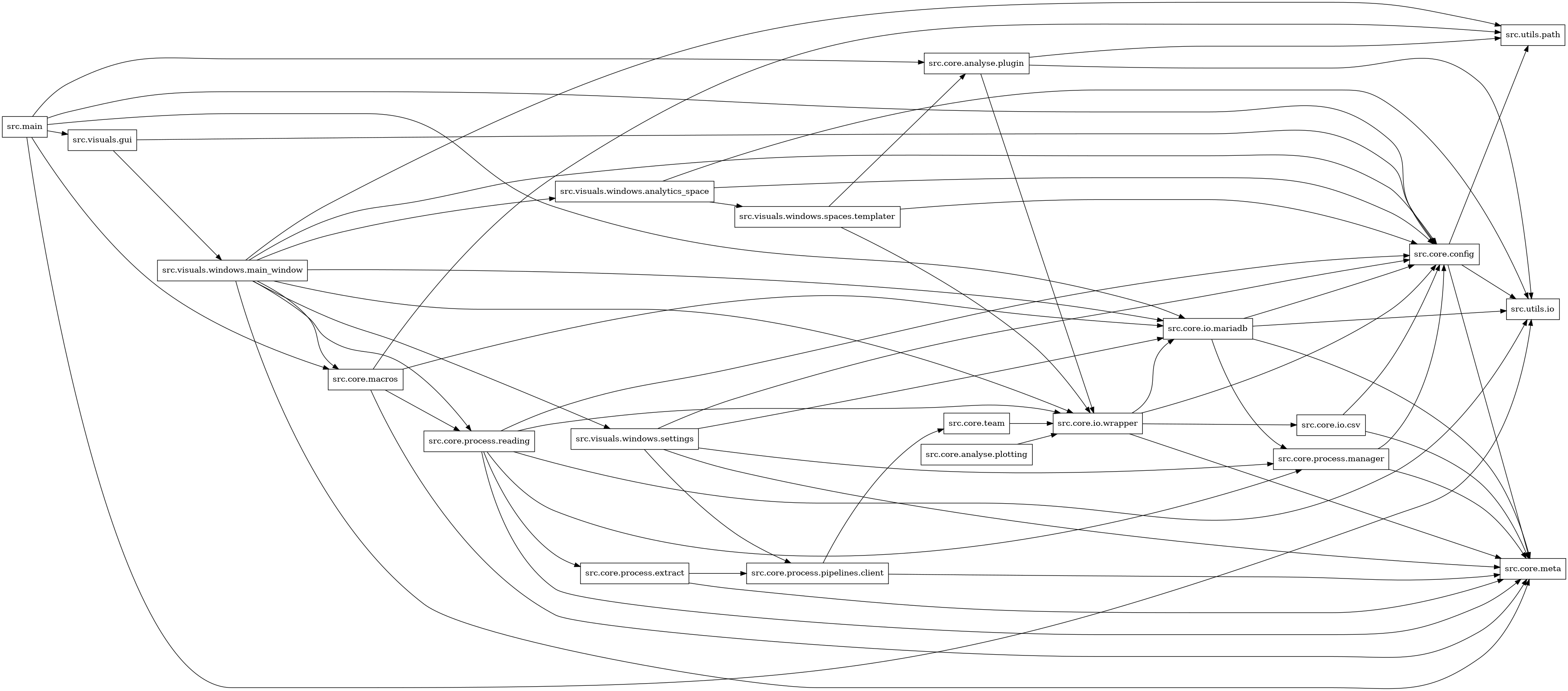 digraph imports {
  rankdir=LR;
  node [shape=box];
  "src.core.analyse.plotting" -> "src.core.io.wrapper";
  "src.core.analyse.plugin" -> "src.core.io.wrapper";
  "src.core.analyse.plugin" -> "src.utils.io";
  "src.core.analyse.plugin" -> "src.utils.path";
  "src.core.config" -> "src.core.meta";
  "src.core.config" -> "src.utils.io";
  "src.core.config" -> "src.utils.path";
  "src.core.io.csv" -> "src.core.config";
  "src.core.io.csv" -> "src.core.meta";
  "src.core.io.mariadb" -> "src.core.config";
  "src.core.io.mariadb" -> "src.core.meta";
  "src.core.io.mariadb" -> "src.core.process.manager";
  "src.core.io.mariadb" -> "src.utils.io";
  "src.core.io.wrapper" -> "src.core.config";
  "src.core.io.wrapper" -> "src.core.io.csv";
  "src.core.io.wrapper" -> "src.core.io.mariadb";
  "src.core.io.wrapper" -> "src.core.meta";
  "src.core.macros" -> "src.core.io.mariadb";
  "src.core.macros" -> "src.core.meta";
  "src.core.macros" -> "src.core.process.reading";
  "src.core.macros" -> "src.utils.path";
  "src.core.process.extract" -> "src.core.meta";
  "src.core.process.extract" -> "src.core.process.pipelines.client";
  "src.core.process.manager" -> "src.core.config";
  "src.core.process.manager" -> "src.core.meta";
  "src.core.process.pipelines.client" -> "src.core.meta";
  "src.core.process.pipelines.client" -> "src.core.team";
  "src.core.process.reading" -> "src.core.config";
  "src.core.process.reading" -> "src.core.io.wrapper";
  "src.core.process.reading" -> "src.core.meta";
  "src.core.process.reading" -> "src.core.process.extract";
  "src.core.process.reading" -> "src.core.process.manager";
  "src.core.process.reading" -> "src.utils.io";
  "src.core.team" -> "src.core.io.wrapper";
  "src.main" -> "src.core.analyse.plugin";
  "src.main" -> "src.core.config";
  "src.main" -> "src.core.io.mariadb";
  "src.main" -> "src.core.macros";
  "src.main" -> "src.utils.io";
  "src.main" -> "src.visuals.gui";
  "src.visuals.gui" -> "src.core.config";
  "src.visuals.gui" -> "src.visuals.windows.main_window";
  "src.visuals.windows.analytics_space" -> "src.core.config";
  "src.visuals.windows.analytics_space" -> "src.utils.io";
  "src.visuals.windows.analytics_space" -> "src.visuals.windows.spaces.templater";
  "src.visuals.windows.main_window" -> "src.core.config";
  "src.visuals.windows.main_window" -> "src.core.io.mariadb";
  "src.visuals.windows.main_window" -> "src.core.io.wrapper";
  "src.visuals.windows.main_window" -> "src.core.macros";
  "src.visuals.windows.main_window" -> "src.core.meta";
  "src.visuals.windows.main_window" -> "src.core.process.reading";
  "src.visuals.windows.main_window" -> "src.utils.path";
  "src.visuals.windows.main_window" -> "src.visuals.windows.analytics_space";
  "src.visuals.windows.main_window" -> "src.visuals.windows.settings";
  "src.visuals.windows.settings" -> "src.core.config";
  "src.visuals.windows.settings" -> "src.core.io.mariadb";
  "src.visuals.windows.settings" -> "src.core.meta";
  "src.visuals.windows.settings" -> "src.core.process.manager";
  "src.visuals.windows.settings" -> "src.core.process.pipelines.client";
  "src.visuals.windows.spaces.templater" -> "src.core.analyse.plugin";
  "src.visuals.windows.spaces.templater" -> "src.core.config";
  "src.visuals.windows.spaces.templater" -> "src.core.io.wrapper";
}