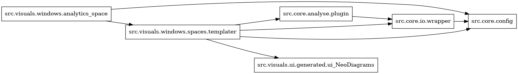 digraph imports {
  rankdir=LR;
  node [shape=box];
  "src.core.analyse.plugin" -> "src.core.io.wrapper";
  "src.core.io.wrapper" -> "src.core.config";
  "src.visuals.windows.analytics_space" -> "src.core.config";
  "src.visuals.windows.analytics_space" -> "src.visuals.windows.spaces.templater";
  "src.visuals.windows.spaces.templater" -> "src.core.analyse.plugin";
  "src.visuals.windows.spaces.templater" -> "src.core.config";
  "src.visuals.windows.spaces.templater" -> "src.core.io.wrapper";
  "src.visuals.windows.spaces.templater" -> "src.visuals.ui.generated.ui_NeoDiagrams";
}