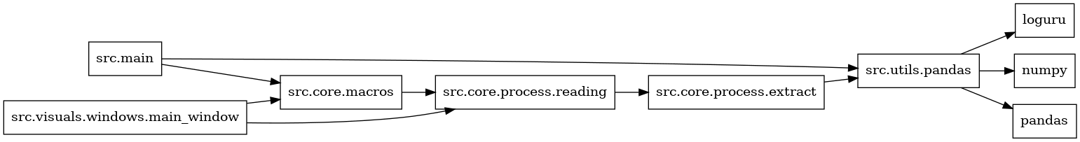 digraph imports {
  rankdir=LR;
  node [shape=box];
  "src.core.macros" -> "src.core.process.reading";
  "src.core.process.extract" -> "src.utils.pandas";
  "src.core.process.reading" -> "src.core.process.extract";
  "src.main" -> "src.core.macros";
  "src.main" -> "src.utils.pandas";
  "src.utils.pandas" -> "loguru";
  "src.utils.pandas" -> "numpy";
  "src.utils.pandas" -> "pandas";
  "src.visuals.windows.main_window" -> "src.core.macros";
  "src.visuals.windows.main_window" -> "src.core.process.reading";
}