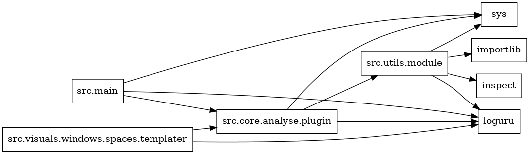 digraph imports {
  rankdir=LR;
  node [shape=box];
  "src.core.analyse.plugin" -> "loguru";
  "src.core.analyse.plugin" -> "src.utils.module";
  "src.core.analyse.plugin" -> "sys";
  "src.main" -> "loguru";
  "src.main" -> "src.core.analyse.plugin";
  "src.main" -> "sys";
  "src.utils.module" -> "importlib";
  "src.utils.module" -> "inspect";
  "src.utils.module" -> "loguru";
  "src.utils.module" -> "sys";
  "src.visuals.windows.spaces.templater" -> "loguru";
  "src.visuals.windows.spaces.templater" -> "src.core.analyse.plugin";
}