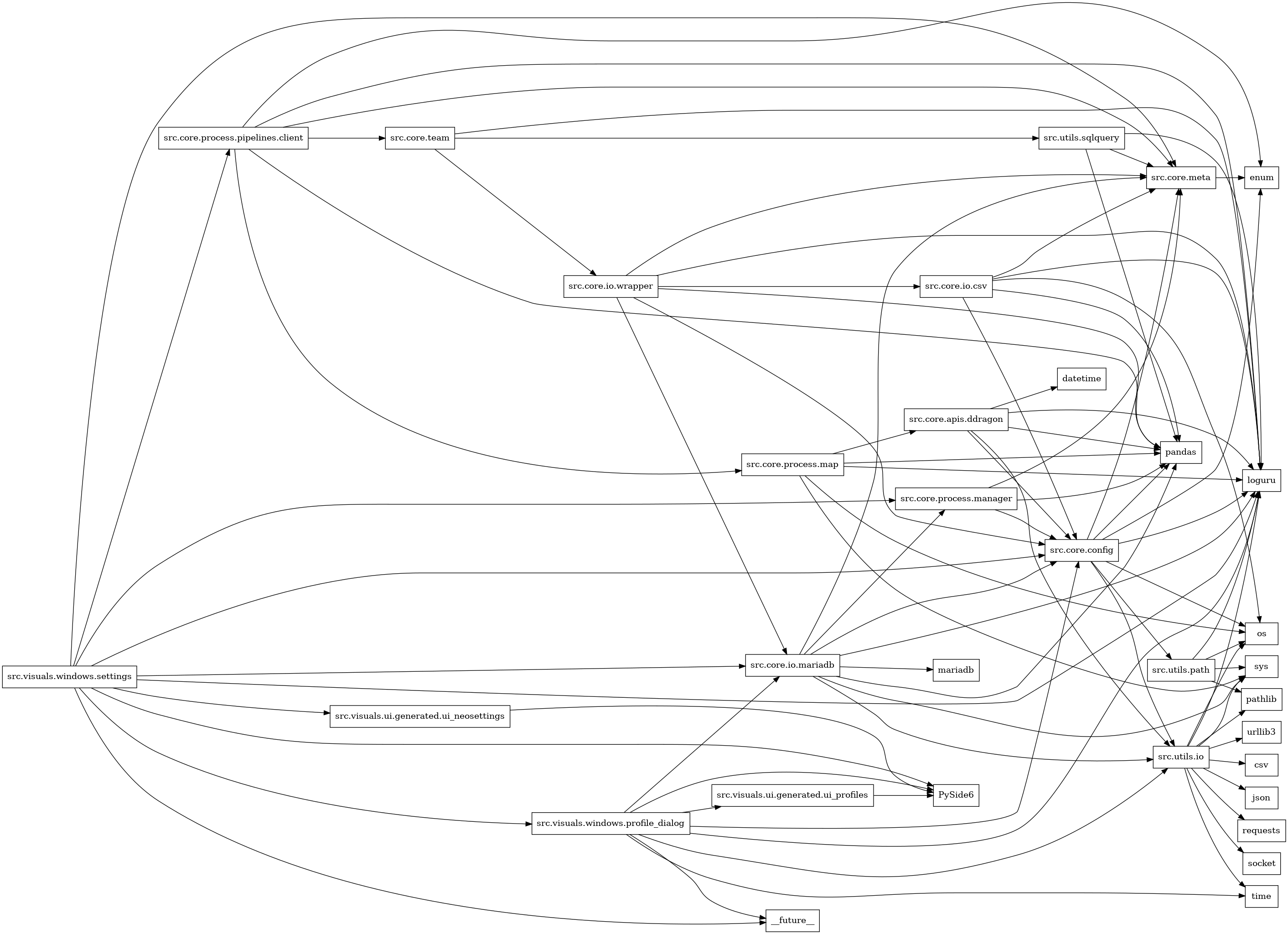 digraph imports {
  rankdir=LR;
  node [shape=box];
  "src.core.apis.ddragon" -> "datetime";
  "src.core.apis.ddragon" -> "loguru";
  "src.core.apis.ddragon" -> "pandas";
  "src.core.apis.ddragon" -> "src.core.config";
  "src.core.apis.ddragon" -> "src.utils.io";
  "src.core.config" -> "enum";
  "src.core.config" -> "loguru";
  "src.core.config" -> "os";
  "src.core.config" -> "pandas";
  "src.core.config" -> "src.core.meta";
  "src.core.config" -> "src.utils.io";
  "src.core.config" -> "src.utils.path";
  "src.core.io.csv" -> "loguru";
  "src.core.io.csv" -> "os";
  "src.core.io.csv" -> "pandas";
  "src.core.io.csv" -> "src.core.config";
  "src.core.io.csv" -> "src.core.meta";
  "src.core.io.mariadb" -> "loguru";
  "src.core.io.mariadb" -> "mariadb";
  "src.core.io.mariadb" -> "pandas";
  "src.core.io.mariadb" -> "src.core.config";
  "src.core.io.mariadb" -> "src.core.meta";
  "src.core.io.mariadb" -> "src.core.process.manager";
  "src.core.io.mariadb" -> "src.utils.io";
  "src.core.io.mariadb" -> "sys";
  "src.core.io.wrapper" -> "loguru";
  "src.core.io.wrapper" -> "pandas";
  "src.core.io.wrapper" -> "src.core.config";
  "src.core.io.wrapper" -> "src.core.io.csv";
  "src.core.io.wrapper" -> "src.core.io.mariadb";
  "src.core.io.wrapper" -> "src.core.meta";
  "src.core.meta" -> "enum";
  "src.core.process.manager" -> "pandas";
  "src.core.process.manager" -> "src.core.config";
  "src.core.process.manager" -> "src.core.meta";
  "src.core.process.map" -> "loguru";
  "src.core.process.map" -> "os";
  "src.core.process.map" -> "pandas";
  "src.core.process.map" -> "src.core.apis.ddragon";
  "src.core.process.map" -> "sys";
  "src.core.process.pipelines.client" -> "enum";
  "src.core.process.pipelines.client" -> "loguru";
  "src.core.process.pipelines.client" -> "pandas";
  "src.core.process.pipelines.client" -> "src.core.meta";
  "src.core.process.pipelines.client" -> "src.core.process.map";
  "src.core.process.pipelines.client" -> "src.core.team";
  "src.core.team" -> "loguru";
  "src.core.team" -> "src.core.io.wrapper";
  "src.core.team" -> "src.utils.sqlquery";
  "src.utils.io" -> "csv";
  "src.utils.io" -> "json";
  "src.utils.io" -> "loguru";
  "src.utils.io" -> "os";
  "src.utils.io" -> "pathlib";
  "src.utils.io" -> "requests";
  "src.utils.io" -> "socket";
  "src.utils.io" -> "sys";
  "src.utils.io" -> "time";
  "src.utils.io" -> "urllib3";
  "src.utils.path" -> "loguru";
  "src.utils.path" -> "os";
  "src.utils.path" -> "pathlib";
  "src.utils.path" -> "sys";
  "src.utils.sqlquery" -> "loguru";
  "src.utils.sqlquery" -> "pandas";
  "src.utils.sqlquery" -> "src.core.meta";
  "src.visuals.ui.generated.ui_neosettings" -> "PySide6";
  "src.visuals.ui.generated.ui_profiles" -> "PySide6";
  "src.visuals.windows.profile_dialog" -> "PySide6";
  "src.visuals.windows.profile_dialog" -> "__future__";
  "src.visuals.windows.profile_dialog" -> "loguru";
  "src.visuals.windows.profile_dialog" -> "src.core.config";
  "src.visuals.windows.profile_dialog" -> "src.core.io.mariadb";
  "src.visuals.windows.profile_dialog" -> "src.utils.io";
  "src.visuals.windows.profile_dialog" -> "src.visuals.ui.generated.ui_profiles";
  "src.visuals.windows.profile_dialog" -> "time";
  "src.visuals.windows.settings" -> "PySide6";
  "src.visuals.windows.settings" -> "__future__";
  "src.visuals.windows.settings" -> "loguru";
  "src.visuals.windows.settings" -> "src.core.config";
  "src.visuals.windows.settings" -> "src.core.io.mariadb";
  "src.visuals.windows.settings" -> "src.core.meta";
  "src.visuals.windows.settings" -> "src.core.process.manager";
  "src.visuals.windows.settings" -> "src.core.process.pipelines.client";
  "src.visuals.windows.settings" -> "src.visuals.ui.generated.ui_neosettings";
  "src.visuals.windows.settings" -> "src.visuals.windows.profile_dialog";
}