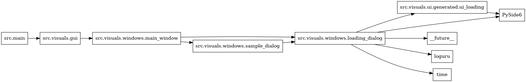 digraph imports {
  rankdir=LR;
  node [shape=box];
  "src.main" -> "src.visuals.gui";
  "src.visuals.gui" -> "src.visuals.windows.main_window";
  "src.visuals.ui.generated.ui_loading" -> "PySide6";
  "src.visuals.windows.loading_dialog" -> "PySide6";
  "src.visuals.windows.loading_dialog" -> "__future__";
  "src.visuals.windows.loading_dialog" -> "loguru";
  "src.visuals.windows.loading_dialog" -> "src.visuals.ui.generated.ui_loading";
  "src.visuals.windows.loading_dialog" -> "time";
  "src.visuals.windows.main_window" -> "src.visuals.windows.loading_dialog";
  "src.visuals.windows.main_window" -> "src.visuals.windows.sample_dialog";
  "src.visuals.windows.sample_dialog" -> "src.visuals.windows.loading_dialog";
}