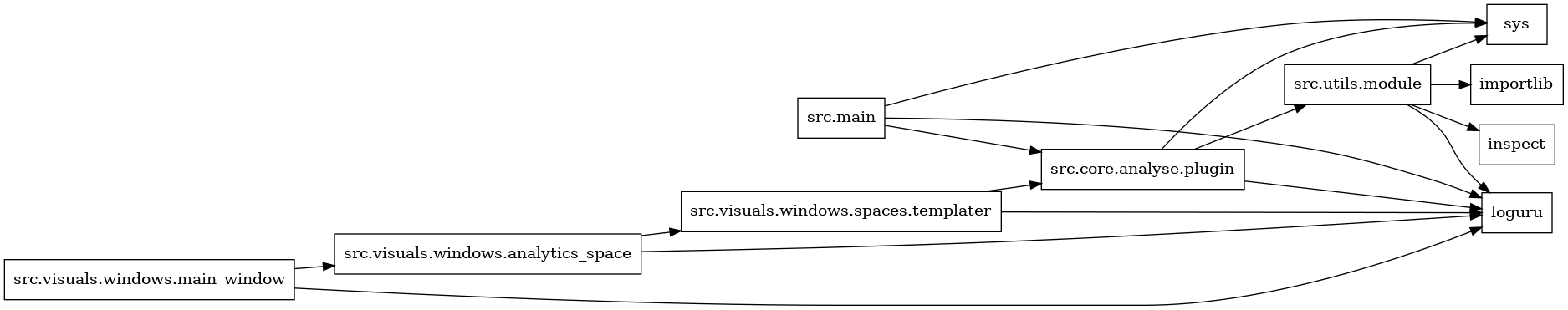 digraph imports {
  rankdir=LR;
  node [shape=box];
  "src.core.analyse.plugin" -> "loguru";
  "src.core.analyse.plugin" -> "src.utils.module";
  "src.core.analyse.plugin" -> "sys";
  "src.main" -> "loguru";
  "src.main" -> "src.core.analyse.plugin";
  "src.main" -> "sys";
  "src.utils.module" -> "importlib";
  "src.utils.module" -> "inspect";
  "src.utils.module" -> "loguru";
  "src.utils.module" -> "sys";
  "src.visuals.windows.analytics_space" -> "loguru";
  "src.visuals.windows.analytics_space" -> "src.visuals.windows.spaces.templater";
  "src.visuals.windows.main_window" -> "loguru";
  "src.visuals.windows.main_window" -> "src.visuals.windows.analytics_space";
  "src.visuals.windows.spaces.templater" -> "loguru";
  "src.visuals.windows.spaces.templater" -> "src.core.analyse.plugin";
}
