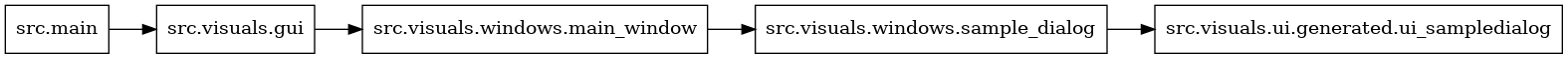 digraph imports {
  rankdir=LR;
  node [shape=box];
  "src.main" -> "src.visuals.gui";
  "src.visuals.gui" -> "src.visuals.windows.main_window";
  "src.visuals.windows.main_window" -> "src.visuals.windows.sample_dialog";
  "src.visuals.windows.sample_dialog" -> "src.visuals.ui.generated.ui_sampledialog";
}